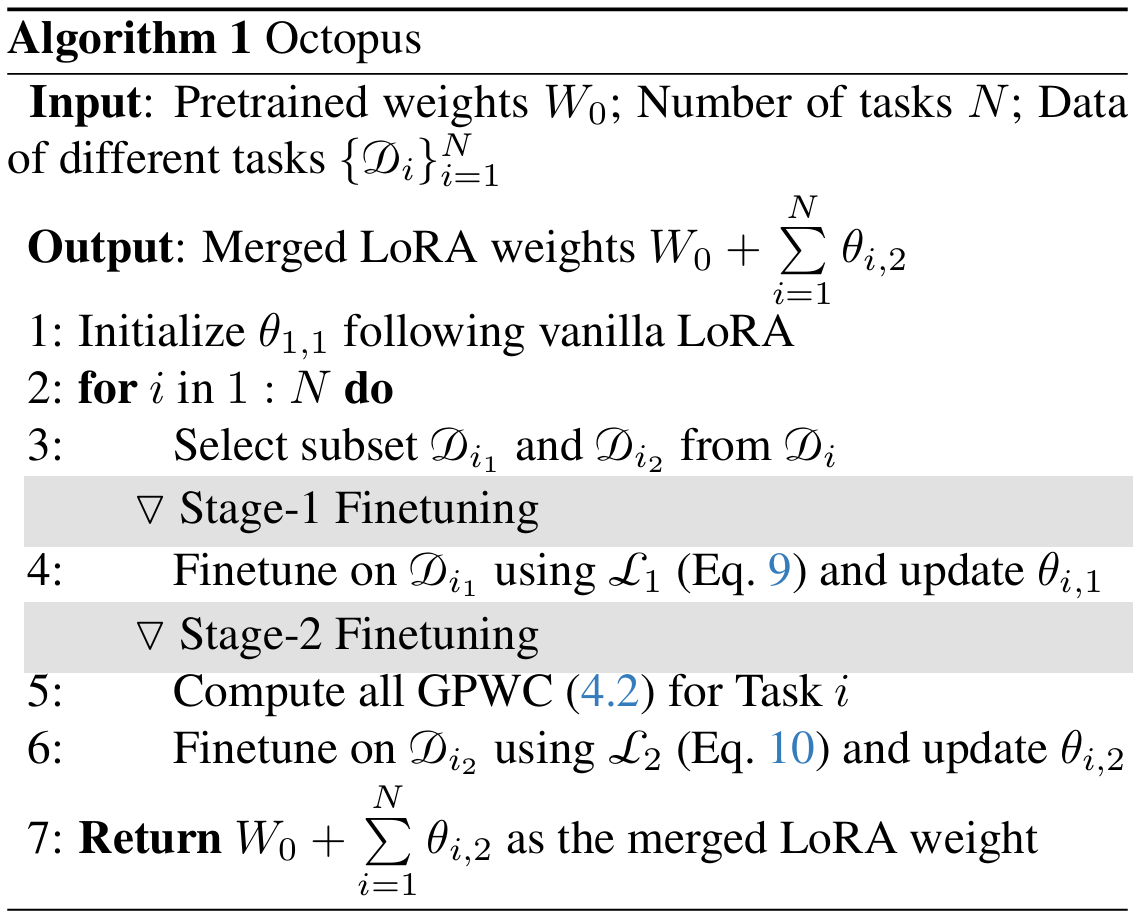 Octopus Algorithm Pseudo-code