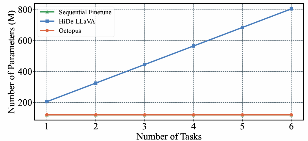 Inference Parameters Comparison