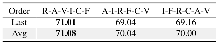Hyperparameter Sensitivity
