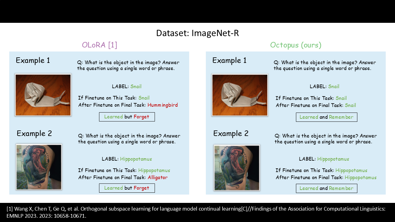 ScienceQA Example