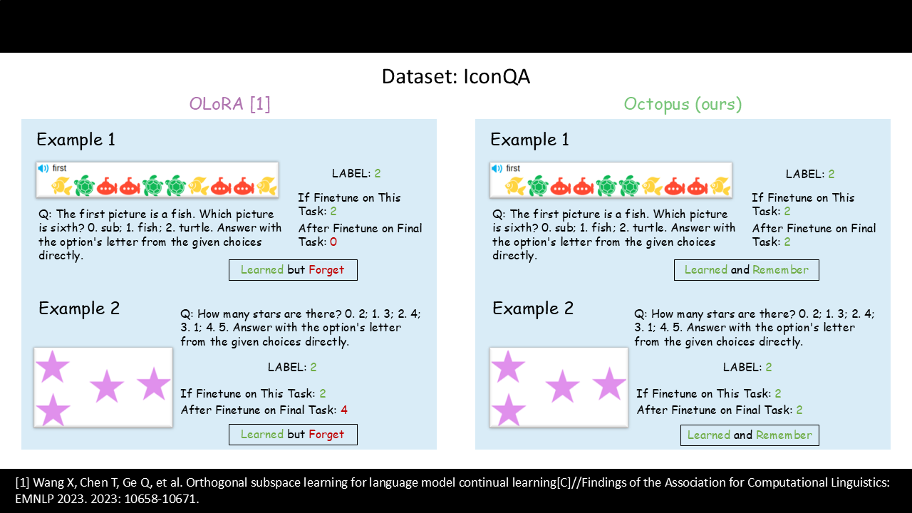 IconQA Example