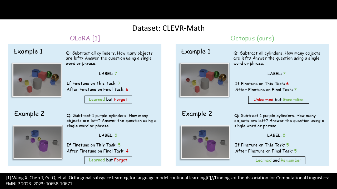 CLEVR-Math Example
